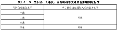 广州交通、交通影响评估、交通影响评价、广州交通影响、交通模型、广州交通疏解